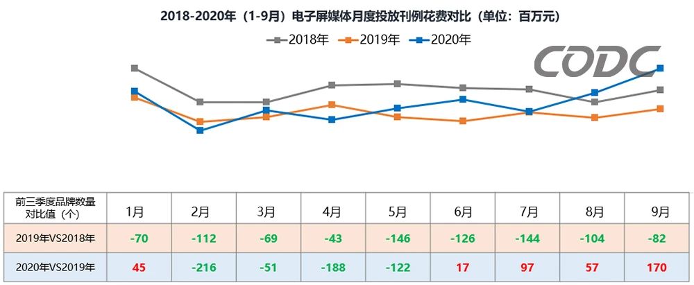 花費(fèi)對比