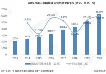 地鐵媒體價(jià)值提升，投放地鐵廣告的頭部品牌增多！