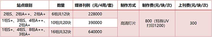 12封燈箱2連封標(biāo)準(zhǔn)套裝價(jià)格