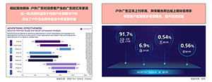 2023 高鐵行業(yè)趨勢(shì)洞察與媒體價(jià)值(下)