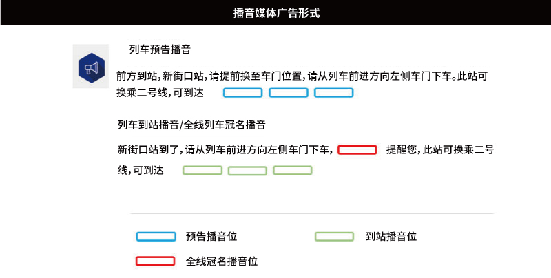 播音媒體廣告形式